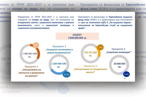 10 програми за период  2021-2027г. представи ОИЦ-Ямбол