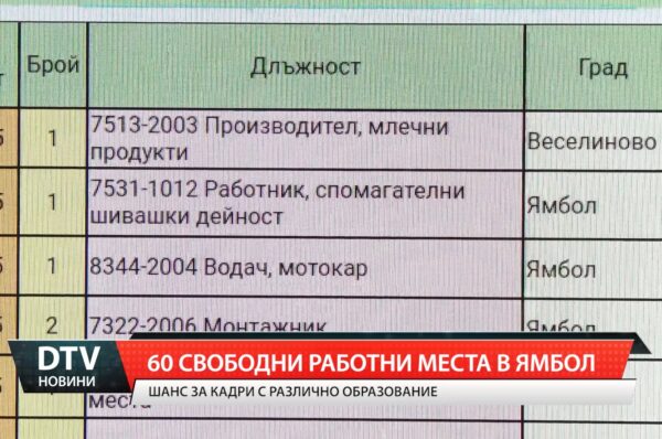 60 свободни работни места в Ямбол