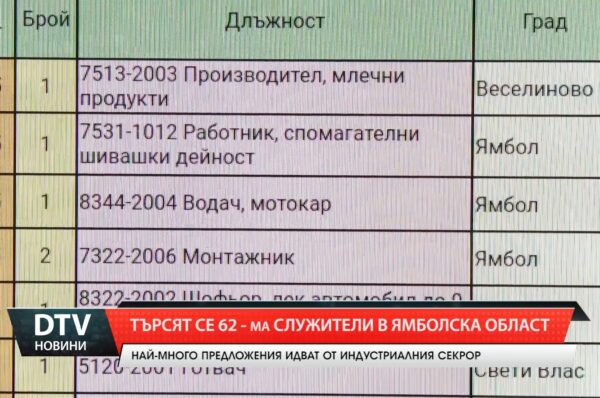 Търсят се 62-ма служители в ямболска област